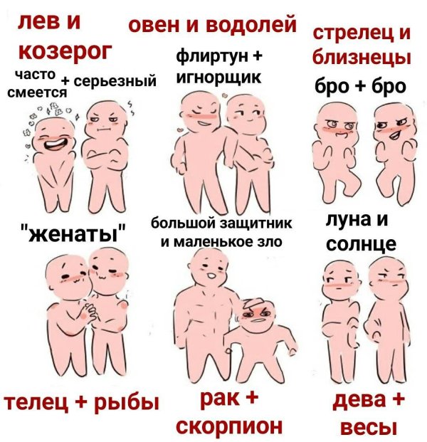 близнецы по гороскопу