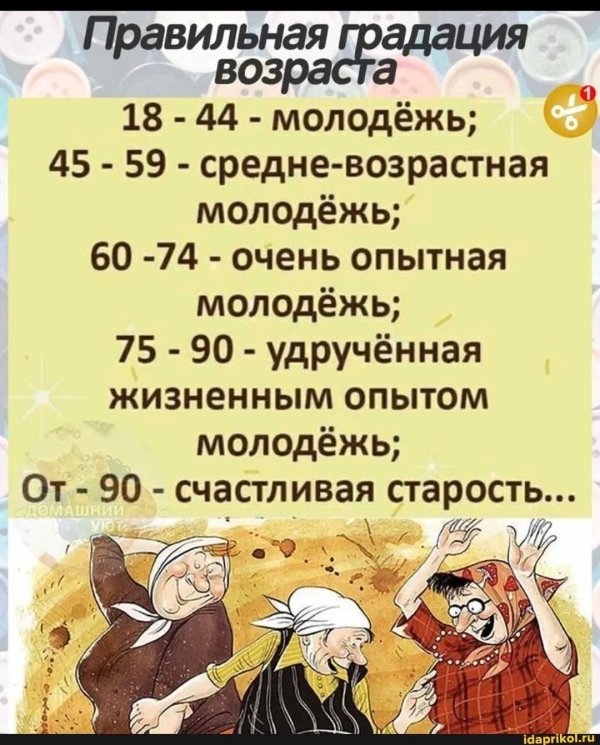 градации возраста