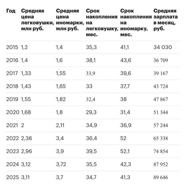 таблица размера обуви