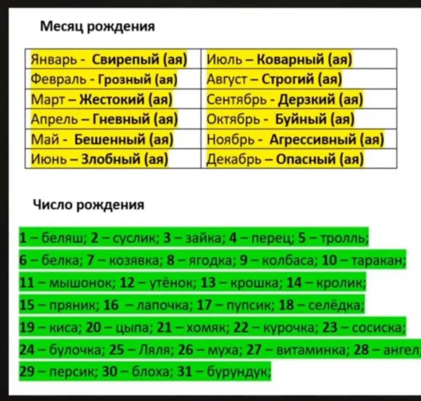 опасные числа