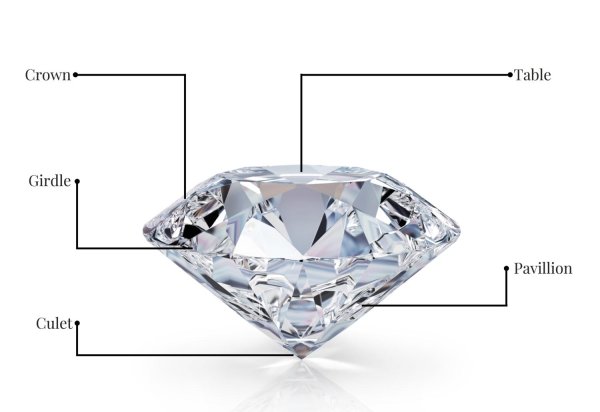 диамант бриллиант