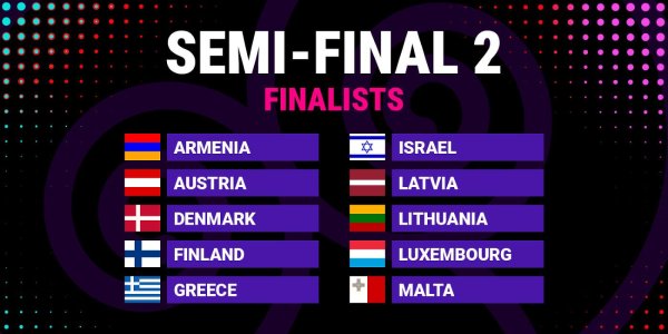 результаты евровидения 2024