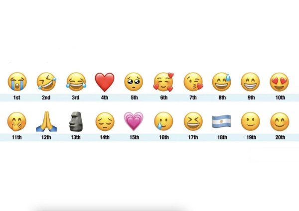 популярные смайлы