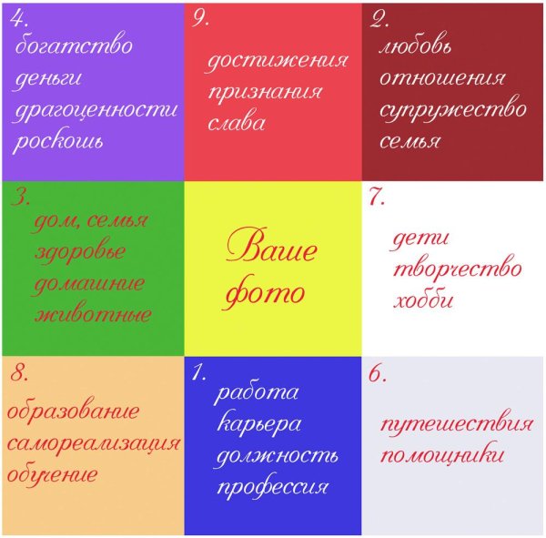 цвета карты желаний по секторам