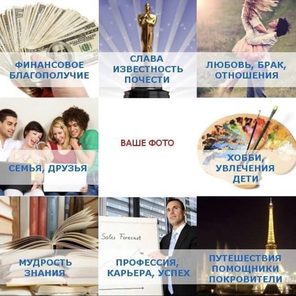 карта желаний знания