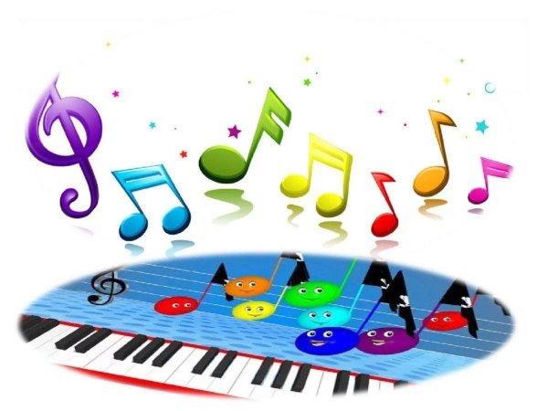 конспект музыкального занятия