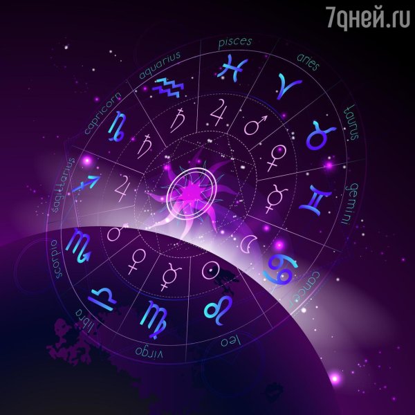 астрология планеты