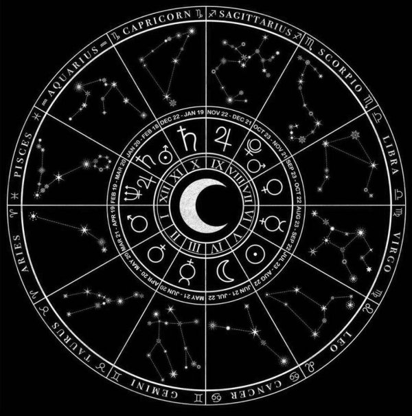 зодиакальный круг